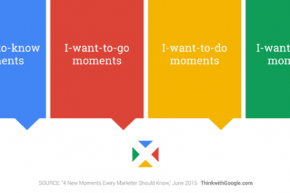 Micro-Moments