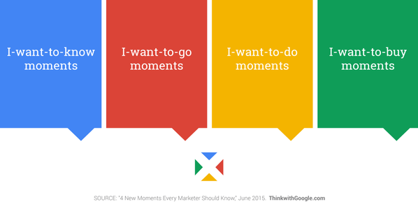 Micro-Moments