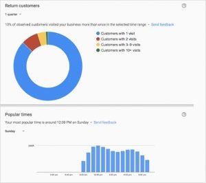 business dashboard