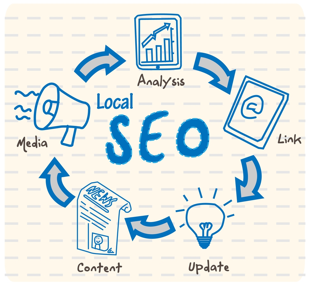 local seo diagram