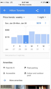 price trends for hotel listings